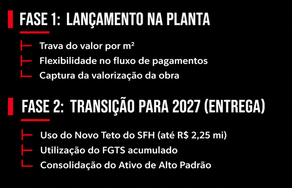 Novo teto do SFH e financiamento: comprar ou alugar em 2027?